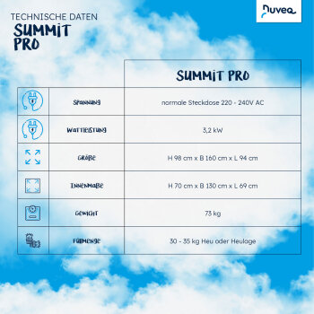 NUVEQ® Summit Pro Heubedampfer B-WARE