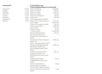 St.Hippolyt GlucoGard 10 kg